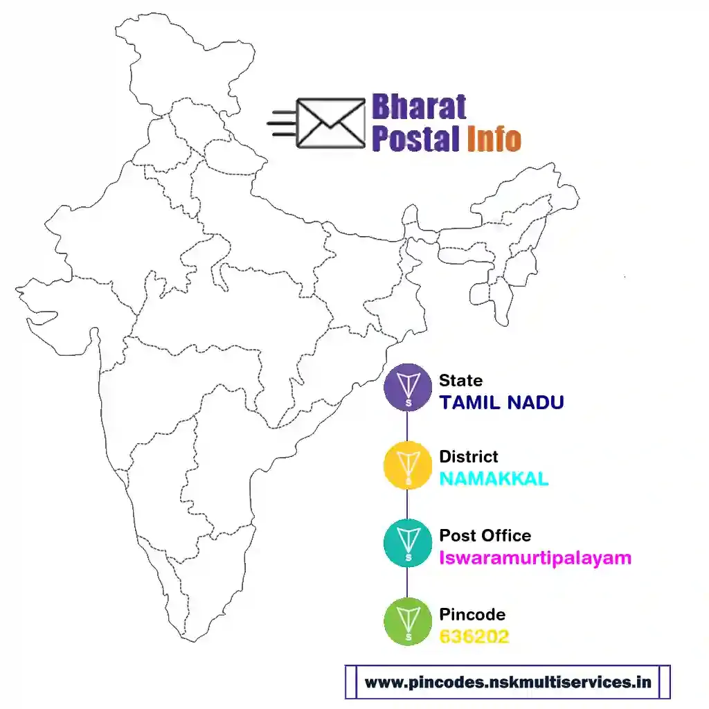 tamil nadu-namakkal-iswaramurtipalayam-636202